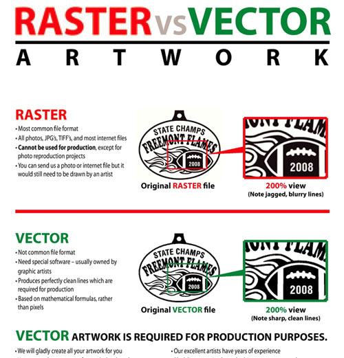 raster vs vector